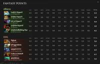 fantasy points dota 2|Fantasy Dota Guide .
